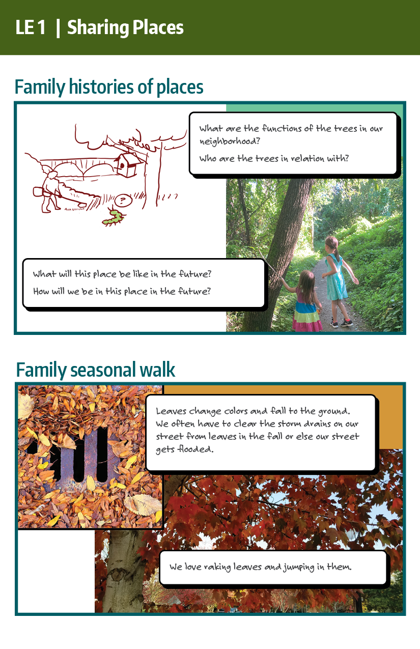 Example of how one family did their family histories of places and seasonal walks