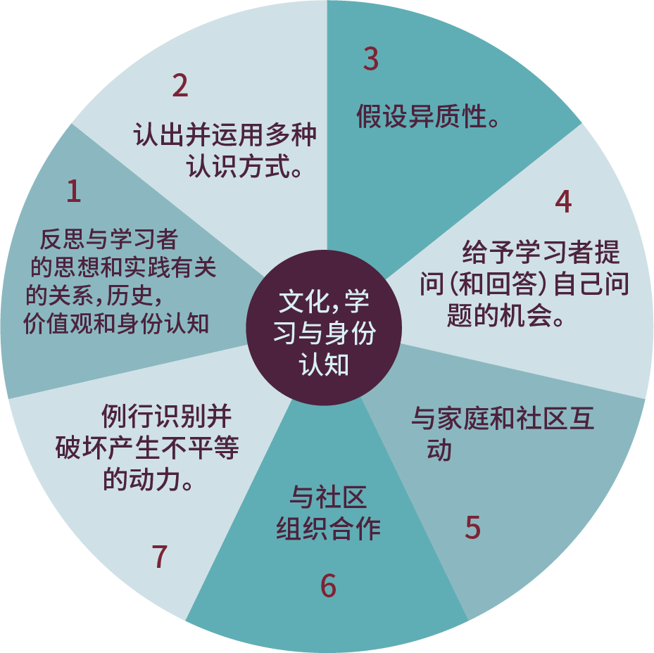 科学学习和教育中文化与身份认知的框架