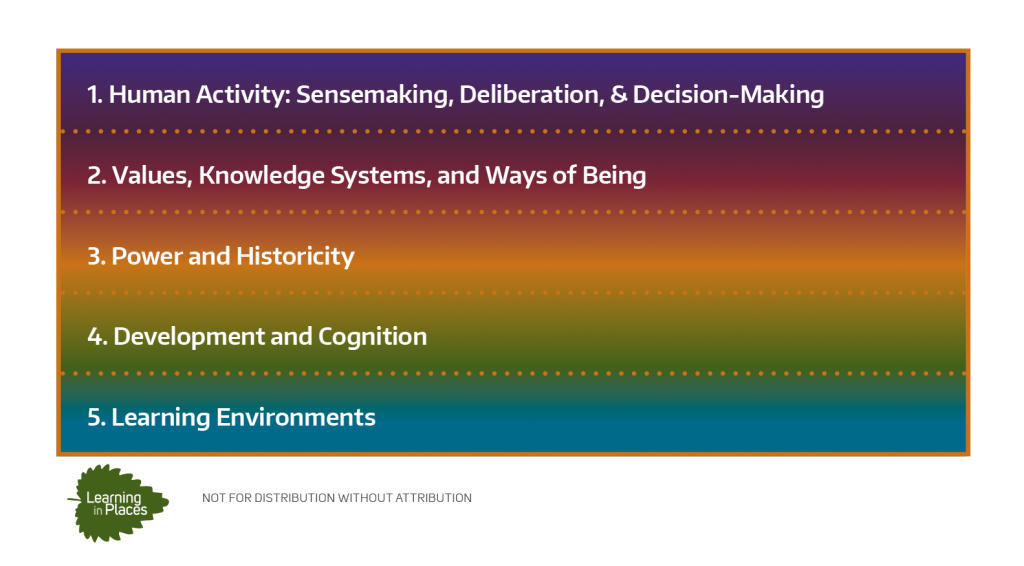 Dimensions and scales of nature-culture relations diagram