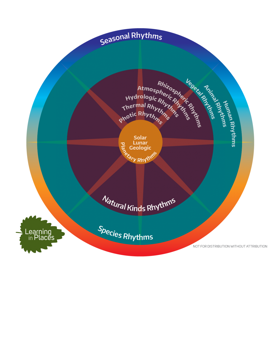 phenology-framework-learning-in-places